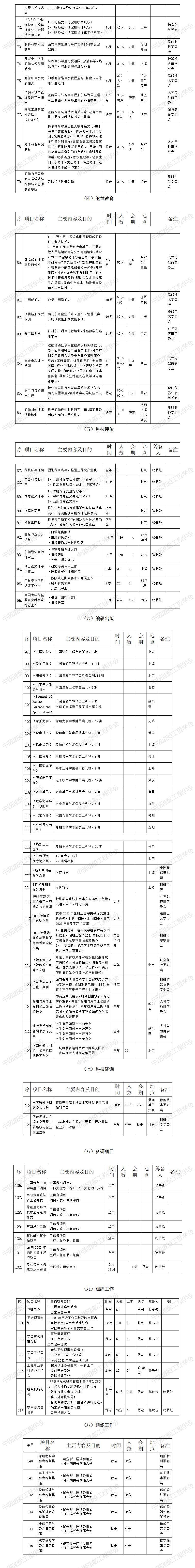 中國造船工程學(xué)會(huì)2022年活動(dòng)計(jì)劃 - 2.jpg